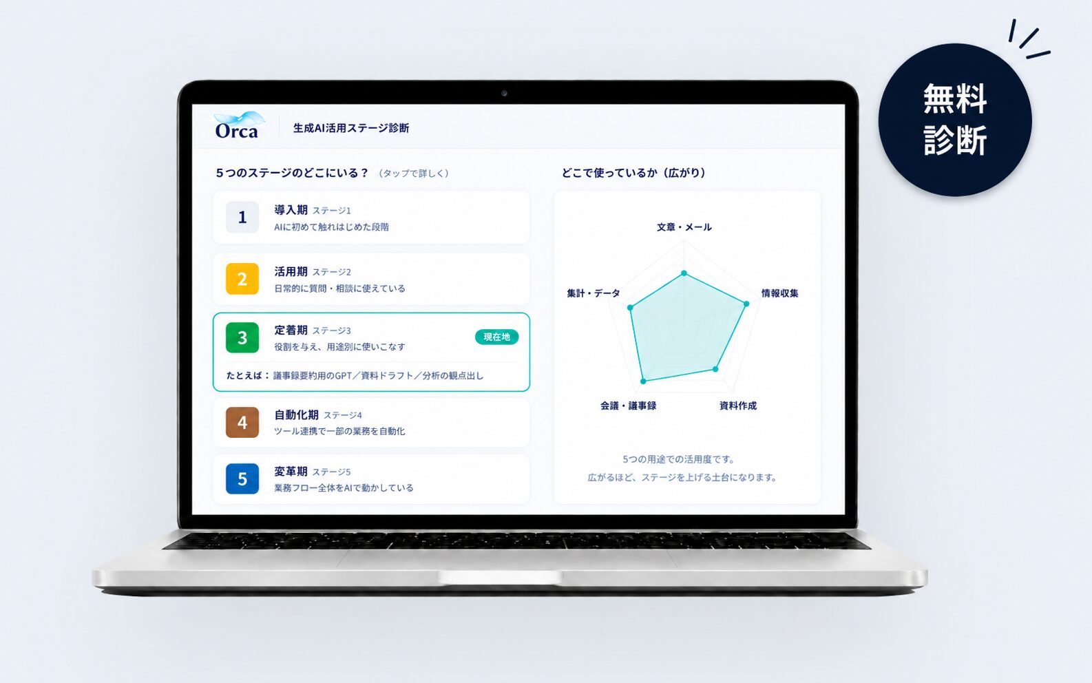 生成AI活用ステージ診断